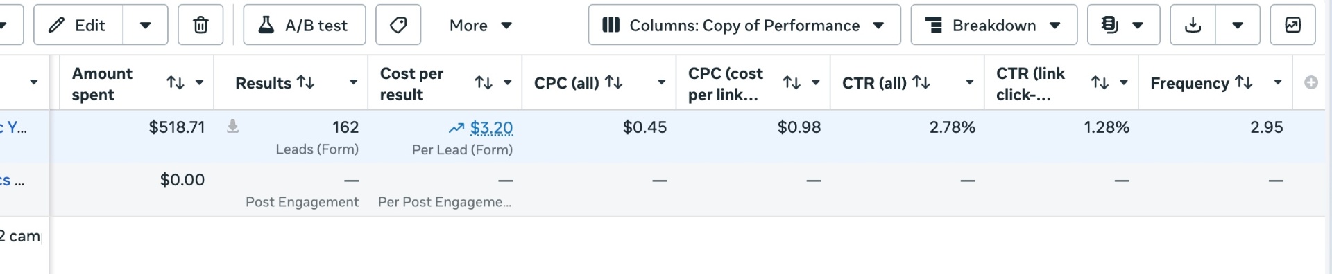 Campaign delivering 162 leads at $3.20 cost per lead